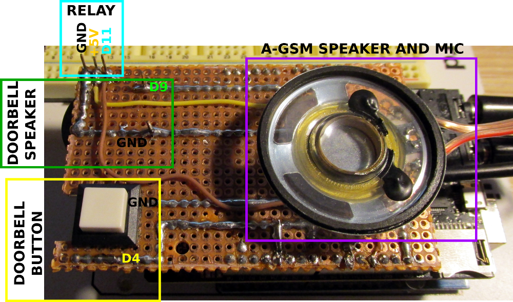 Smart doorbell with Arduino and a-gsm shield