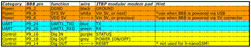 BBB GSM wiring datasheet