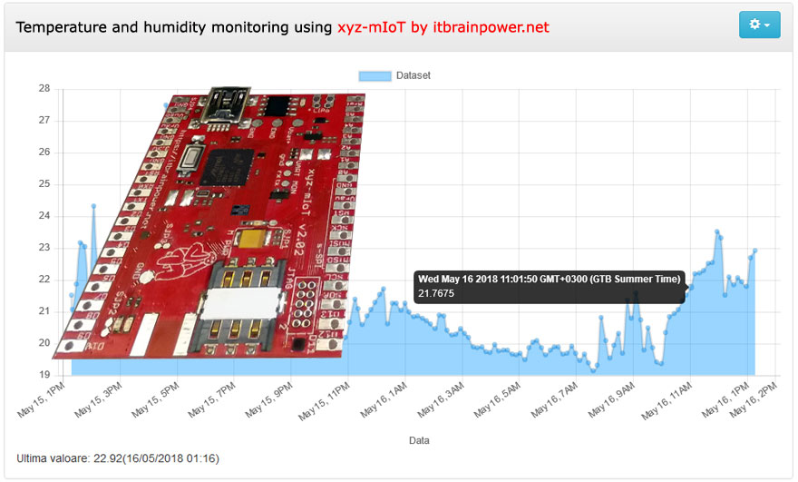 LTE CATM1 or GSM temperature and humidity IOT CLOUD monitoring using xyz-mIOT