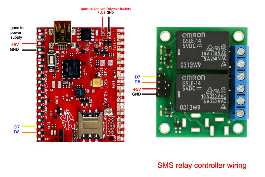 SMS relay controller wiring