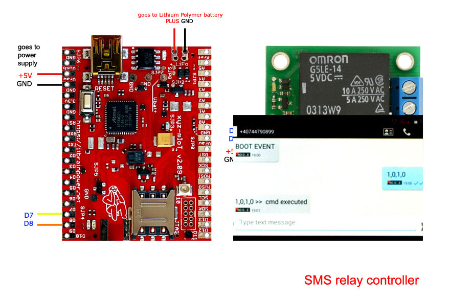 Via SMS remote controlled RELAY(s)
