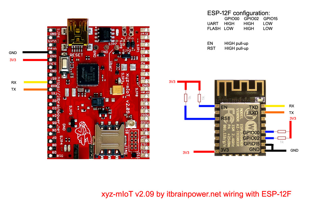 xyz-mIoT shield ESP12F (WIFI) interfacing how to