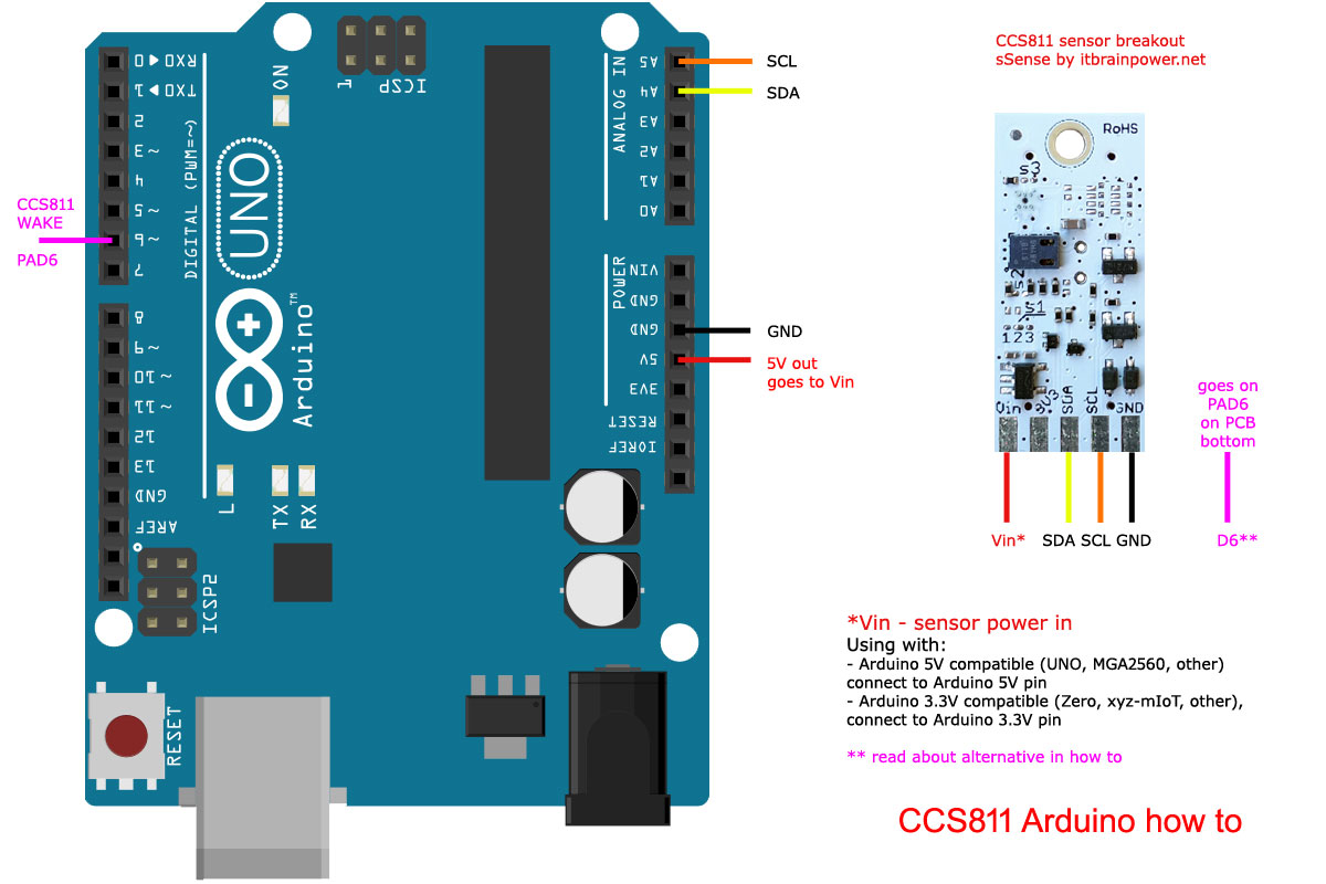 Arduino CCS811 how to