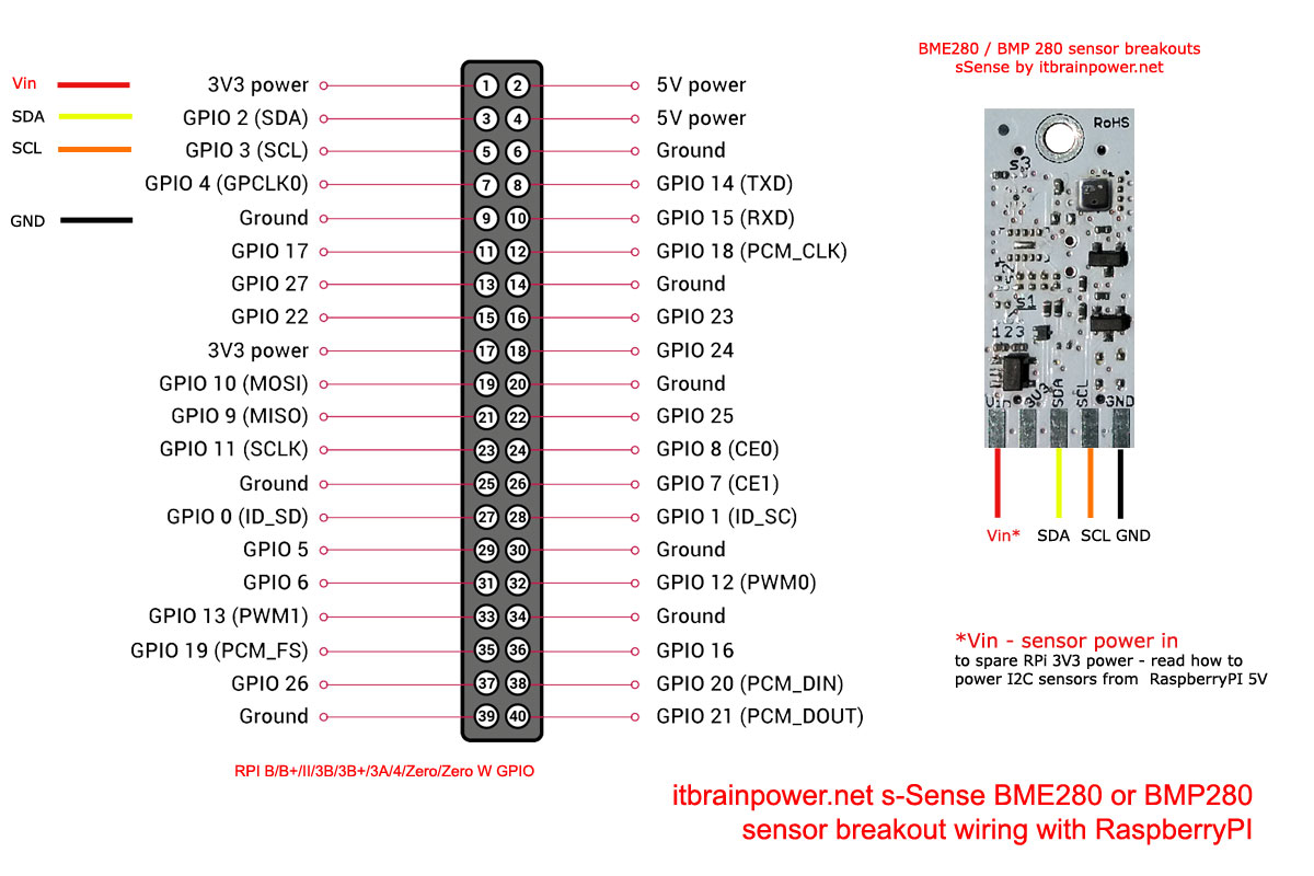 BME280 or BMP280 sensor breakout RaspberryPI wiring