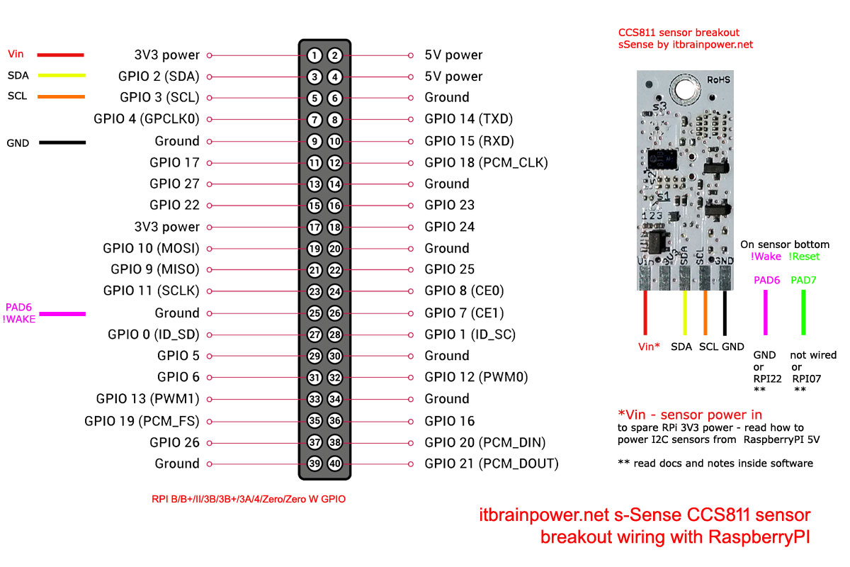 CCS811 sensor breakout RaspberryPI wiring