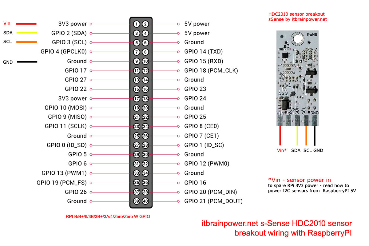 HDC2010 sensor breakout RaspberryPI wiring