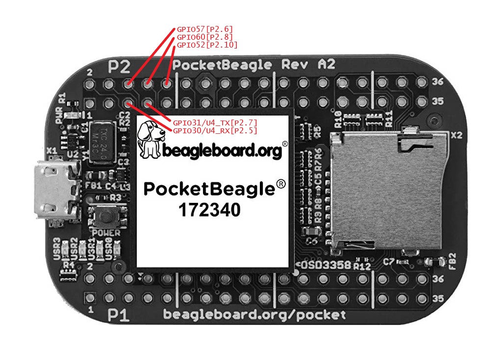 required PocketBeagle logical pins for uGSM modem interfacing