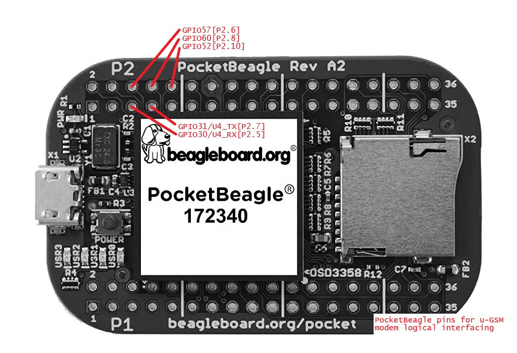 PocketBeagle pinout for uGSM modem interfacing