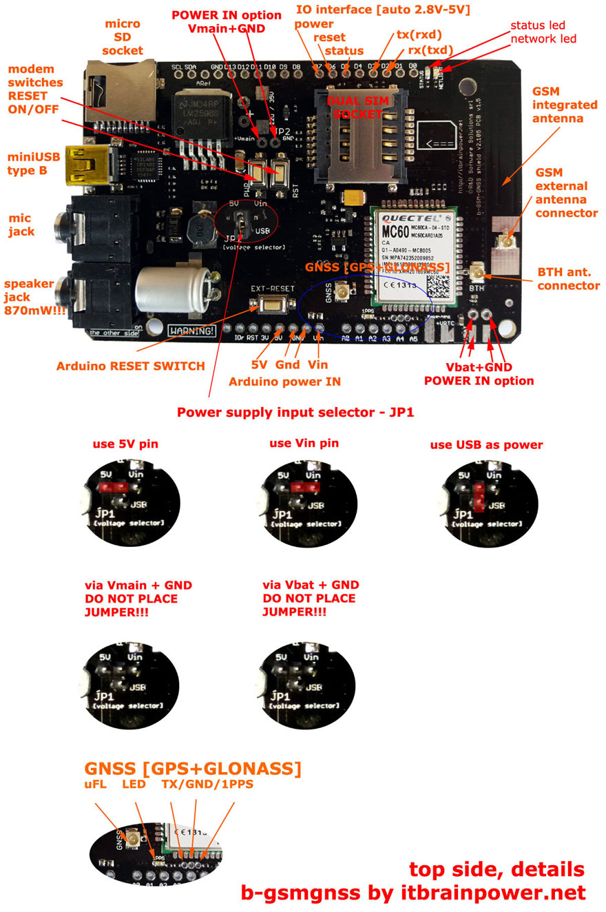 Arduino GSM GPS Shield [dual SIM, integrated GSM antenna, USB, SD, Bluetooth, GNSS (GPS+GLONASS), uFL external GSM antenna connector) - Raspberry PI, BeagleBone, Arduino and Teensy compatible  * b-gsmgnss by itbrainpower.net* top description
