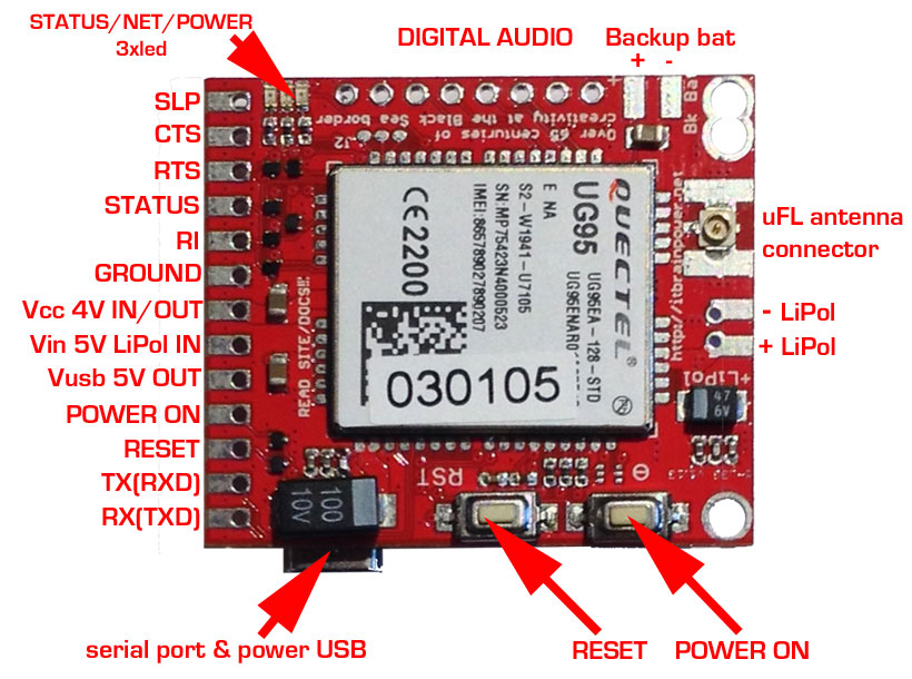 d-u3G shield v1.13 - Arduino RASPBERRY PI 3G UMTS SHIELD (micro) - top interface description