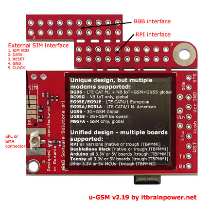 u-GSM by itbrainpower.net embedded modular modem familly that supports all LTE CAT M1, NB IoT, LTE CAT 4, LTE CAT 1, UMTS-3G and GSM-2G standards : bottom view