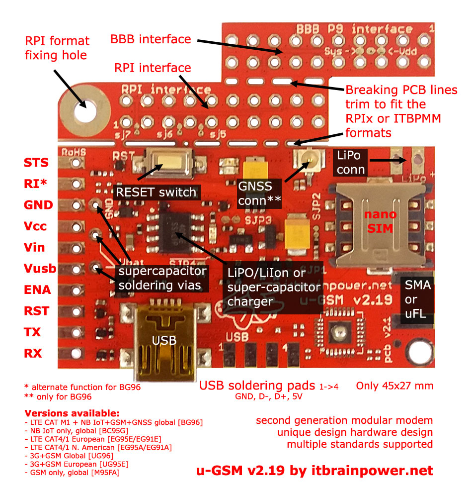 Beaglebone Black Pinout