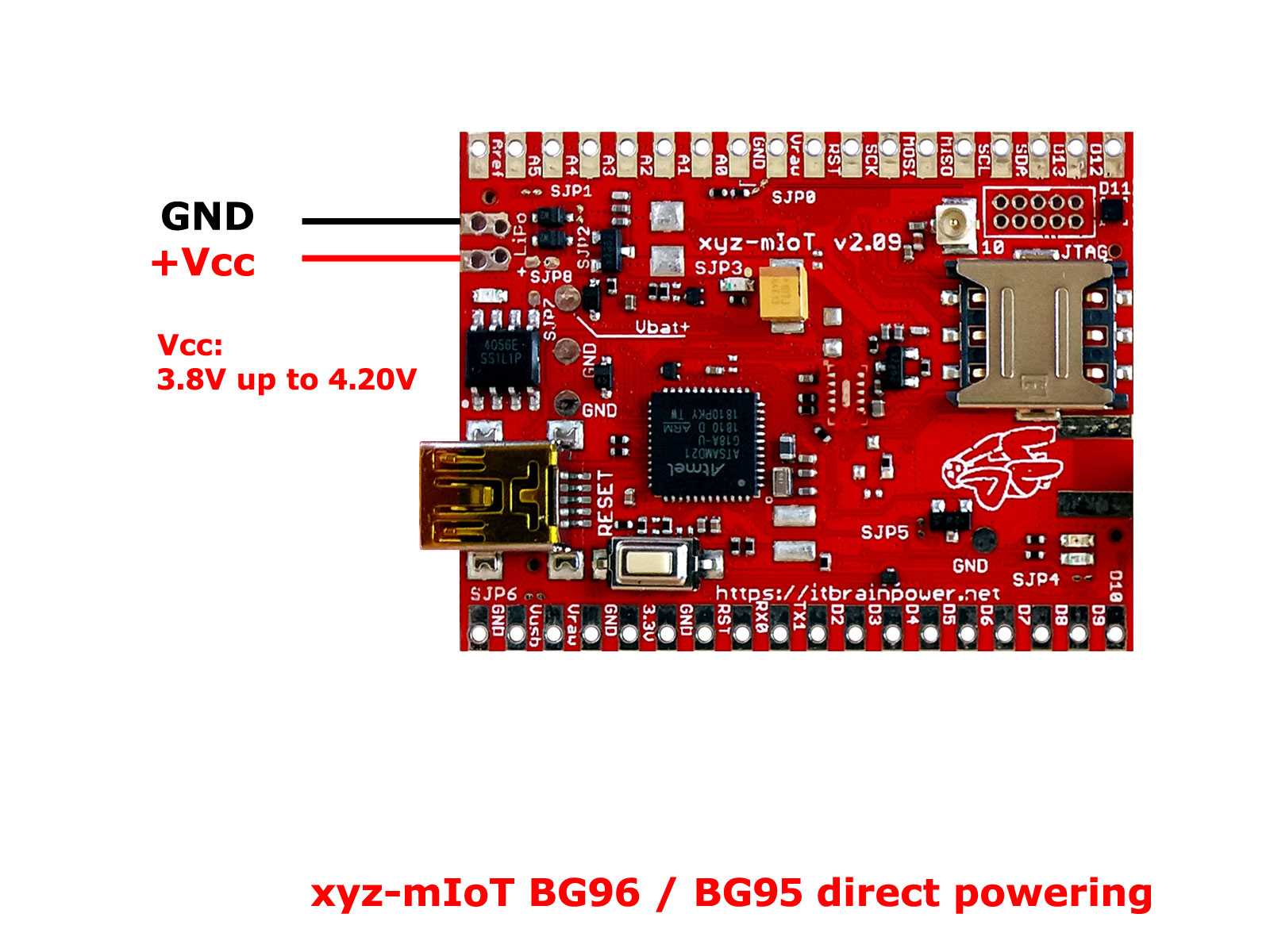 xyz-mIoT BG96 and BG95  versions direct powering