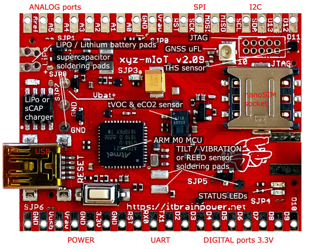 xyz-mIoT v2.09 by itbrainpower.net :: components bottom layer - components identification