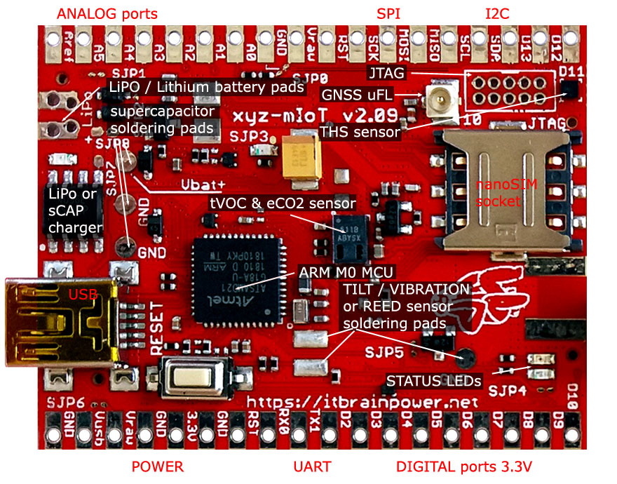 ARM0 IOT platform w. integrated sensors and LPWR LTE CATM1/NB-IoT/GSM modems bottom side
